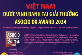 Việt Nam được vinh danh tại Giải thưởng ASOCIO DX Award 2024