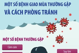 Một số bệnh giao mùa thường gặp và cách phòng tránh