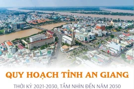 Năm 2030, An Giang là tỉnh phát triển khá của vùng Đồng bằng sông Cửu Long