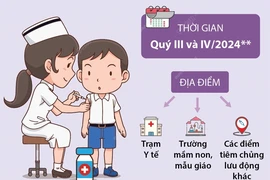 Hà Nội triển khai chiến dịch tiêm vaccine sởi cho trẻ từ 1-5 tuổi