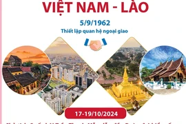 Mối quan hệ hữu nghị vĩ đại, đoàn kết đặc biệt và hợp tác toàn diện Việt Nam-Lào