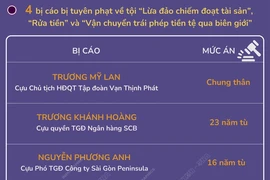 Chi tiết mức án sơ thẩm của 34 bị cáo trong vụ Vạn Thịnh Phát giai đoạn 2