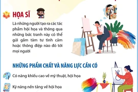 Một số nghề cơ bản trong giáo dục nghề nghiệp cho học sinh-sinh viên