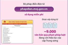 Bộ pháp điển điện tử hỗ trợ tra cứu, tìm kiếm quy định pháp luật