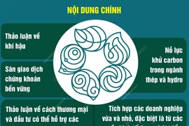 COP29 - Kỳ vọng một bước ngoặt cuộc chiến chống biến đổi khí hậu