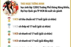 Nữ sinh lớp 12 đạt danh hiệu kiện tướng Cờ vua Quốc tế WFM