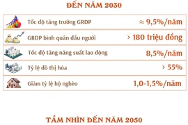 Quy hoạch tỉnh Hải Dương thời kỳ 2021-2030, tầm nhìn đến năm 2050
