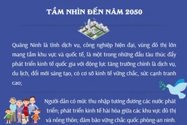Quy hoạch tỉnh Quảng Ninh thời kỳ 2021-2030, tầm nhìn đến năm 2050