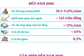 Quy hoạch tỉnh Vĩnh Phúc thời kỳ 2021-2030, tầm nhìn đến năm 2050