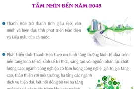 Quy hoạch tỉnh Thanh Hóa thời kỳ 2021-2030, tầm nhìn đến năm 2045