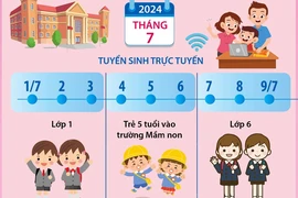 Hà Nội: Lịch tuyển sinh đầu cấp mầm non, tiểu học, THCS năm học 2024-2025 