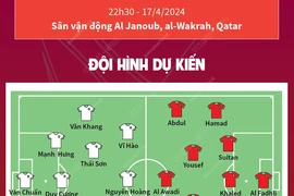 U23 châu Á 2024: Thông tin trước trận đấu U23 Việt Nam-U23 Kuwait 