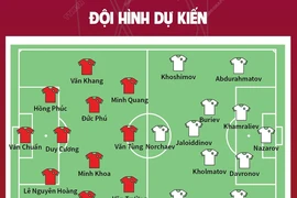 Thông tin trước trận đấu U23 Việt Nam-U23 Uzbekistan 
