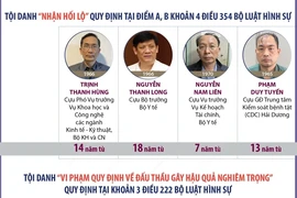 Tòa án Hà Nội mở phiên tòa phúc thẩm xét xử vụ Việt Á