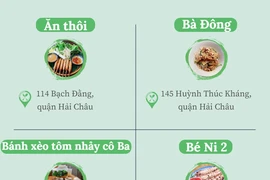 16 nhà hàng của Đà Nẵng vào danh sách Bib Gourmand