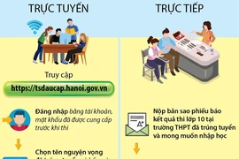 Học sinh trúng tuyển vào lớp 10 tại Hà Nội phải xác nhận nhập học từ 5-7/7 