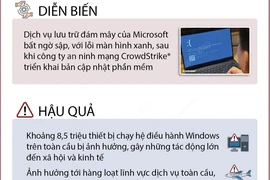 Thông tin xung quanh sự cố của Microsoft