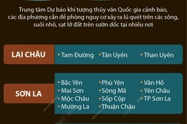 Cảnh báo nguy cơ cao lũ quét, sạt lở đất tại Bắc Bộ và Thanh Hóa sau bão số 3 