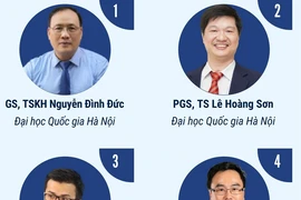 Việt Nam có 9 nhà khoa học lọt top 10.000 nhà khoa học có ảnh hưởng thế giới