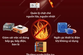 Ngày toàn dân phòng cháy, chữa cháy: Các biện pháp phòng chống cháy, nổ