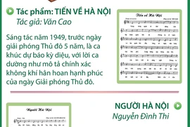 Dấu ấn Ngày giải phóng Thủ đô trong kho tàng âm nhạc