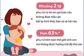 LHQ: Hàng tỷ phụ nữ và trẻ em gái toàn cầu không được tiếp cận bảo vệ xã hội