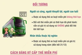 Hà Nội: Người cao tuổi, người có công được dùng thẻ xe buýt miễn phí vô thời hạn