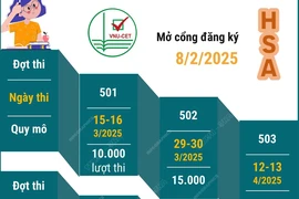 Lịch thi Đánh giá năng lực năm 2025 của Đại học Quốc gia Hà Nội