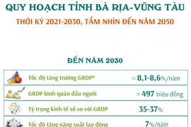 Quy hoạch tỉnh Bà Rịa-Vũng Tàu thời kỳ 2021-2030, tầm nhìn đến năm 2050