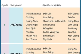 Những lưu ý về kỳ thi đánh giá năng lực 2024 của Đại học Quốc gia TP Hồ Chí Minh