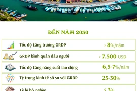 Quy hoạch tỉnh Quảng Nam thời kỳ 2021-2030, tầm nhìn đến năm 2050