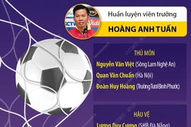 Danh sách chính thức 23 cầu thủ tham dự vòng chung kết U23 Châu Á 2024