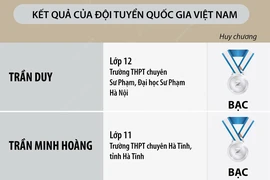 Olympic Toán Quốc tế 2024: Việt Nam giành 2 Huy chương Bạc, 3 Huy chương Đồng