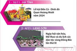 Một số sự kiện văn hóa, du lịch diễn ra trong tháng 11 