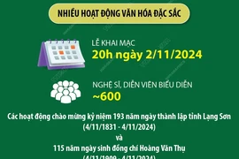 Văn hóa vùng Đông Bắc - Bản sắc, hội nhập và vươn xa