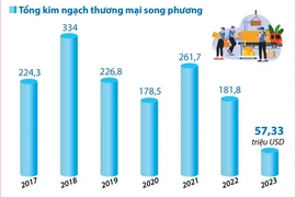 Quan hệ đoàn kết truyền thống, hữu nghị đặc biệt Việt Nam-Cuba 