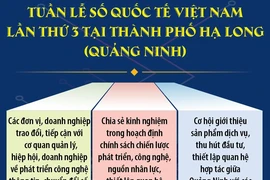 Tuần lễ Số quốc tế Việt Nam lần thứ 3 tại thành phố Hạ Long