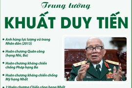 Anh hùng lực lượng vũ trang Nhân dân, Trung tướng Khuất Duy Tiến