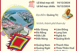 Ngày hội Văn hóa các dân tộc Việt Nam năm 2024 sẽ diễn ra từ ngày 14-16/12 