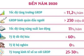 Quy hoạch tỉnh Hà Nam thời kỳ 2021-2030, tầm nhìn đến năm 2050