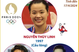 Việt Nam có 7 vé chính thức dự Olympic Paris 2024