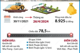 Thông xe tuyến cao tốc Cam Lâm-Vĩnh Hảo sớm hơn kế hoạch
