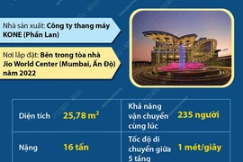 Thang máy lớn nhất thế giới có diện tích 25,78m2