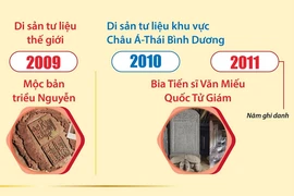 Mười di sản tư liệu của Việt Nam được UNESCO ghi danh 