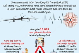 Trung Quốc hoàn thành mạng lưới cảnh báo sớm động đất lớn nhất thế giới