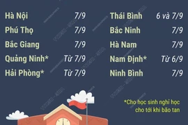 Nhiều tỉnh, thành phố cho học sinh nghỉ học tránh bão số 3