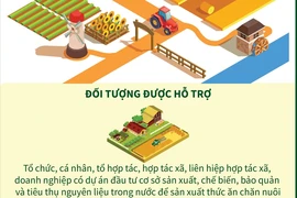 Ba chính sách hỗ trợ phát triển ngành chăn nuôi từ ngày 20/9/2024