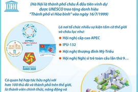 Hà Nội - Dấu ấn 25 năm Thành phố vì Hòa bình