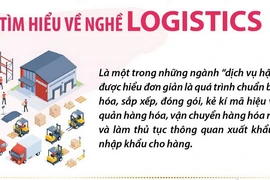 Một số nghề cơ bản trong giáo dục và đào tạo nghề cho học sinh-sinh viên 