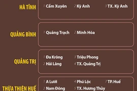 Các khu vực có nguy cơ xảy ra lũ quét, sạt lở đất đá trong 6 giờ tới 